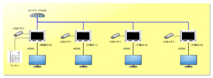 pondash-network-diagram.png